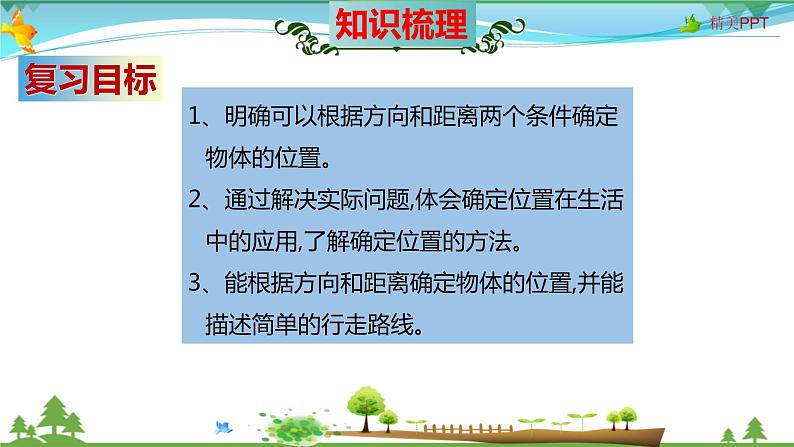 人教版 六年级数学上册 第2单元《位置与方向（二）》知识梳理（整理与复习课件）03