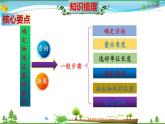 人教版 六年级数学上册 第2单元《位置与方向（二）》知识梳理（整理与复习课件）