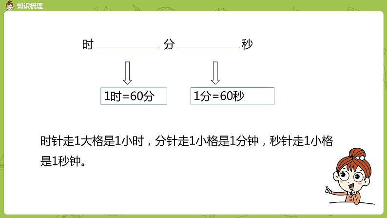 4.苏教版二下第二单元 时、分、秒课件PPT03