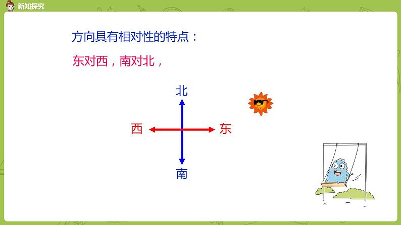 1.苏教版二下第三单元 认识方向课件PPT06