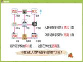 3.苏教版二下第三单元 认识方向课件PPT