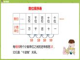 9.苏教版二下第四单元 认识万以内的数课件PPT