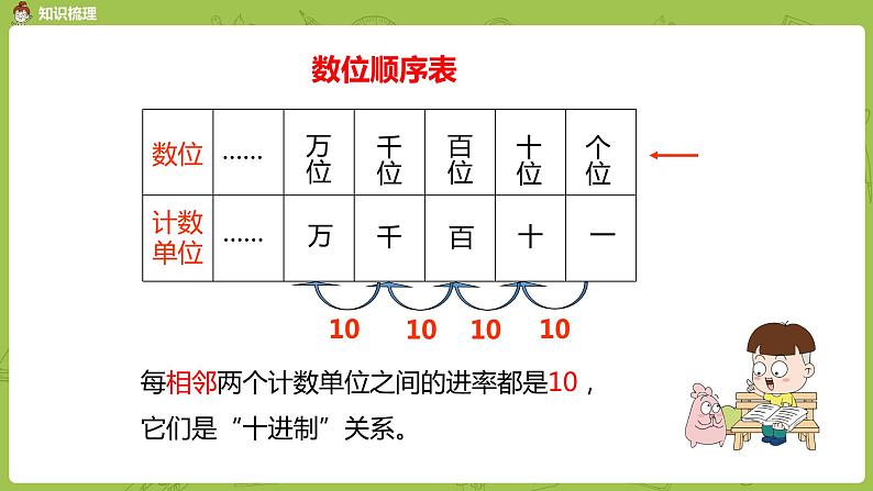 9.苏教版二下第四单元 认识万以内的数课件PPT03