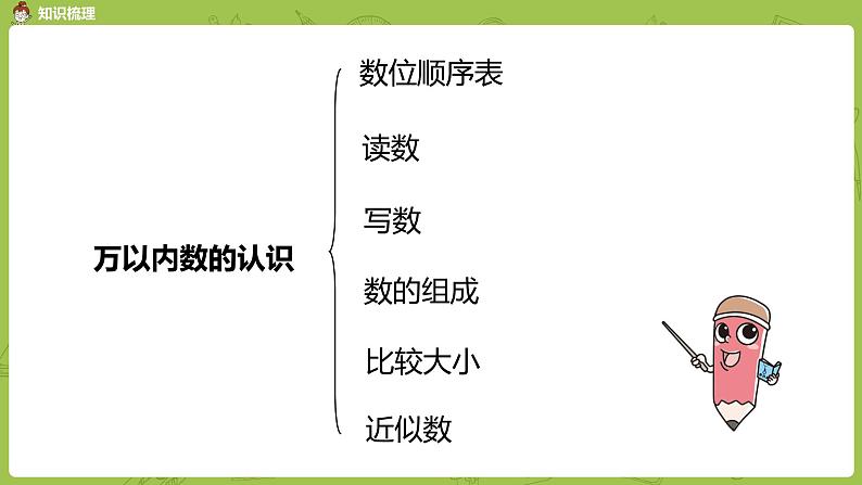 11.苏教版二下第四单元 认识万以内的数课件PPT03