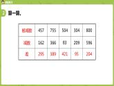 15.苏教版二下第六单元 两、三位数的加法和减法课件PPT