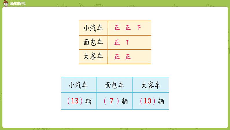 3.苏教版二下第八单元 数据的收集和整理（一）课件PPT07