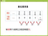 1.苏教版二下第九单元 期末复习课件PPT