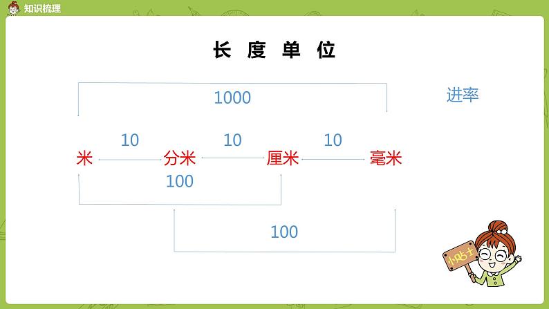 3.苏教版二下第九单元 期末复习课件PPT04