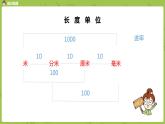 3.苏教版二下第九单元 期末复习课件PPT