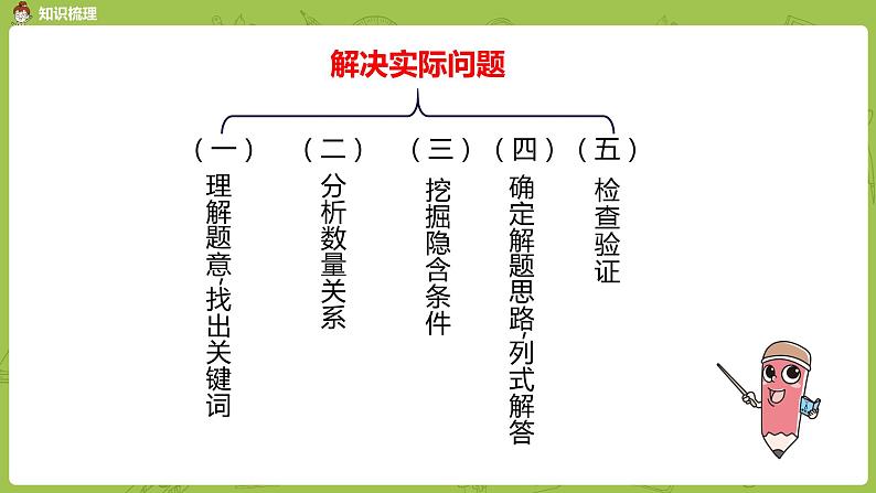 4.苏教版二下第九单元 期末复习课件PPT03