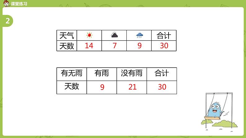 4.苏教版二下第九单元 期末复习课件PPT08