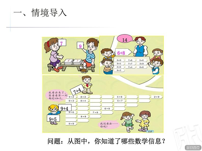 20以内的进位加法——回顾整理课件PPT02