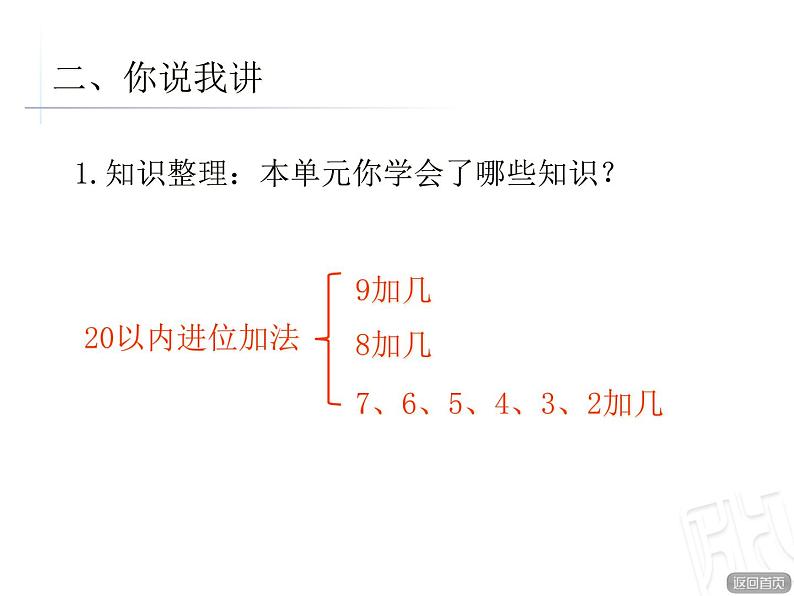 20以内的进位加法——回顾整理课件PPT03