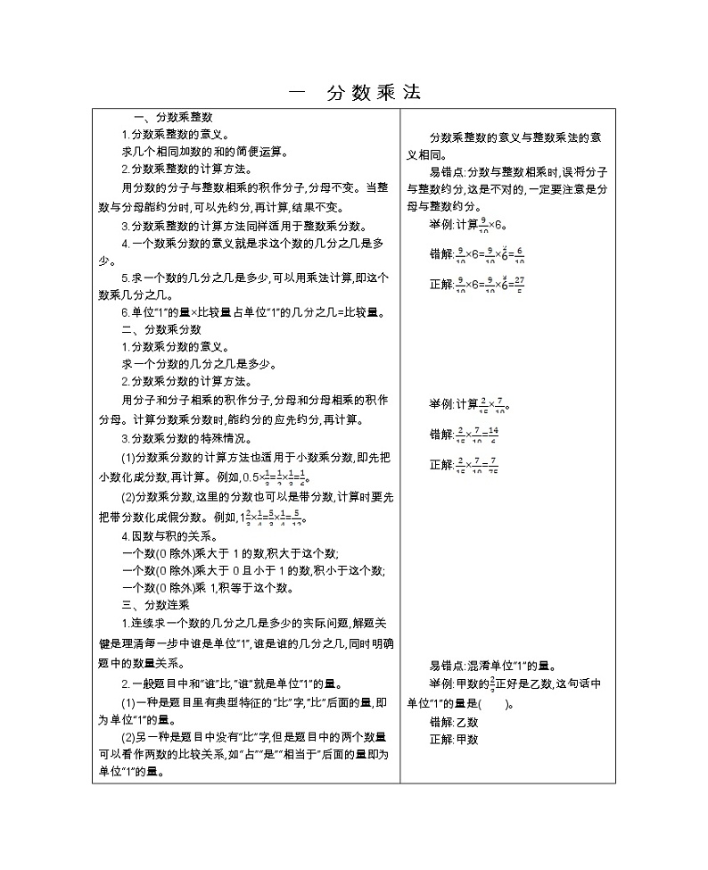小学数学知识清单六年级上《一 分数乘法》 北京版学案01