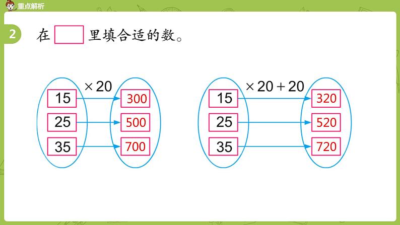 10.苏教版三下第一单元 复习（2）课件PPT06