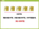 2.蘇教版三下 第二單元 認(rèn)識(shí)噸課件PPT