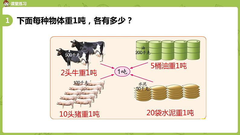 2.苏教版三下 第二单元 认识吨课件PPT08