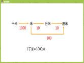 3.蘇教版三下 第二單元 練習(xí)三課件PPT