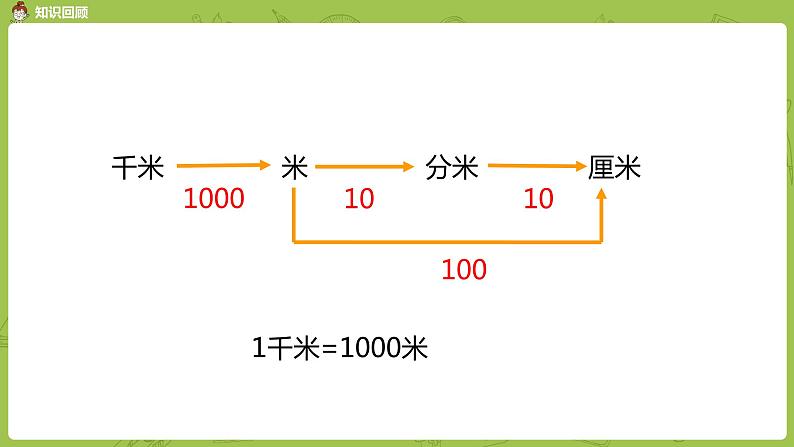 3.苏教版三下 第二单元 练习三课件PPT03