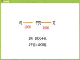 3.蘇教版三下 第二單元 練習(xí)三課件PPT