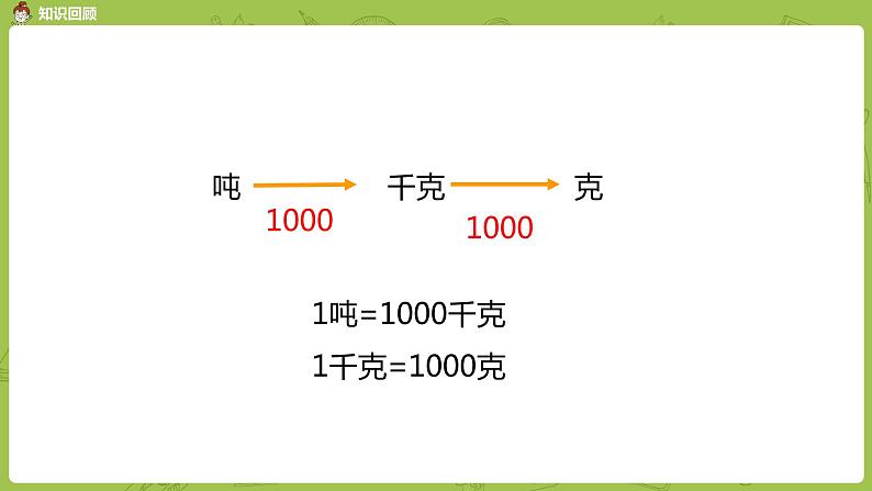 3.苏教版三下 第二单元 练习三课件PPT04