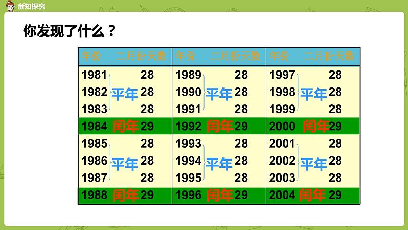 2.苏教版三下第五单元 认识平年和闰年课时课件PPT07