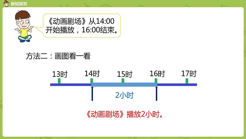 5.苏教版三下第五单元 求简单的经过时间课时课件PPT06