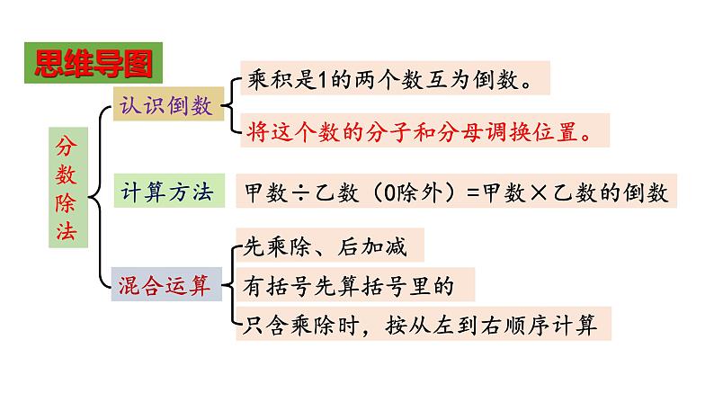 人教版六年级上册《分数与除法》练习课PPT课件第2页