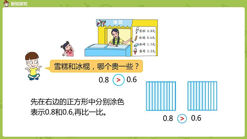 2.苏教版三下第八单元 小数的大小比较课件PPT06