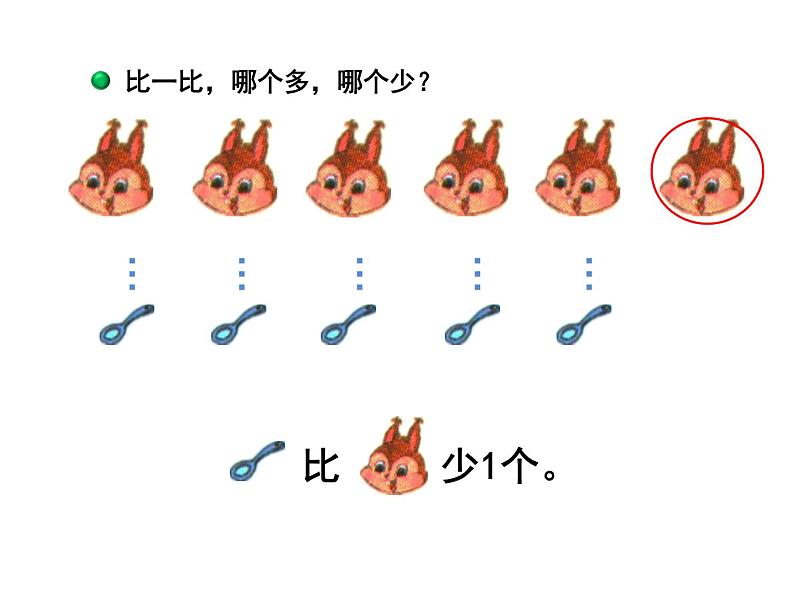 北师大版数学一年级上册 1.5 快乐的午餐（课件）06