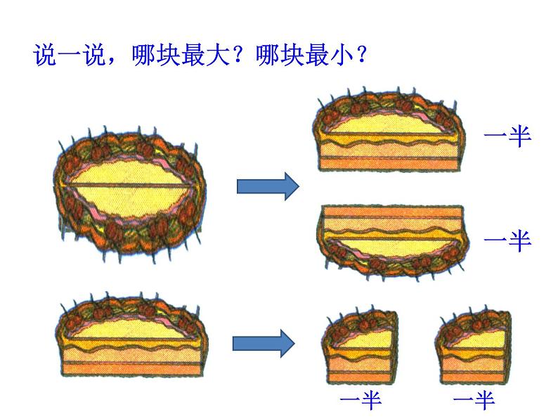 北师大版数学一年级上册 2.1 过生日（课件）第5页