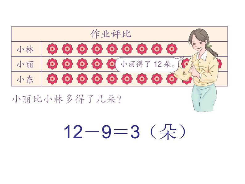 北师大版数学一年级上册 整理与复习 我的成长足迹_1(课件)第7页