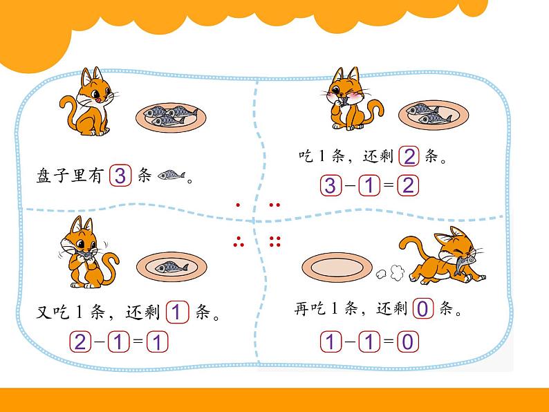 北师大版数学一年级上册 3.3 可爱的小猫(1)(课件)第2页