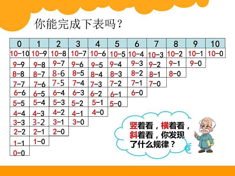 北师大版数学一年级上册 3.11 做个减法表(课件)第7页
