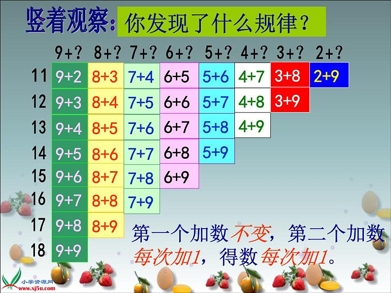 北师大版数学一年级上册 3.10 做个加法表(3)(课件)第6页