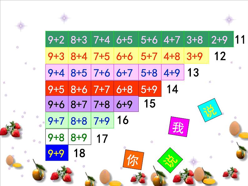 北师大版数学一年级上册 3.10 做个加法表(5)(课件)第6页