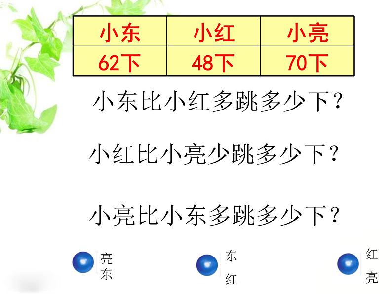 北师大版数学一年级上册 3.6 跳绳_1（课件）第4页