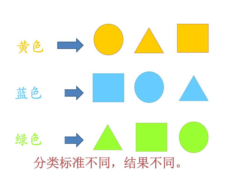 北师大版数学一年级上册 4.2 一起来分类(2)(课件)第7页