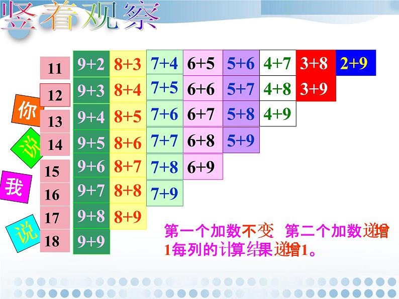 北师大版数学一年级上册 7.6 做个加法表(6)（课件）07