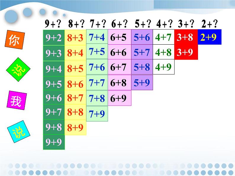 北师大版数学一年级上册 7.6 做个加法表(6)（课件）08