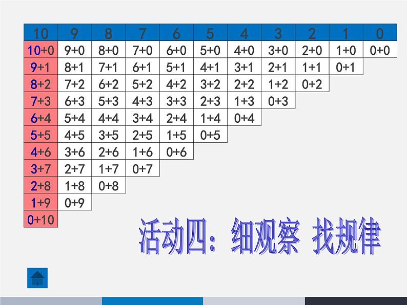 北师大版数学一年级上册 7.6 做个加法表_1(1)（课件）第7页