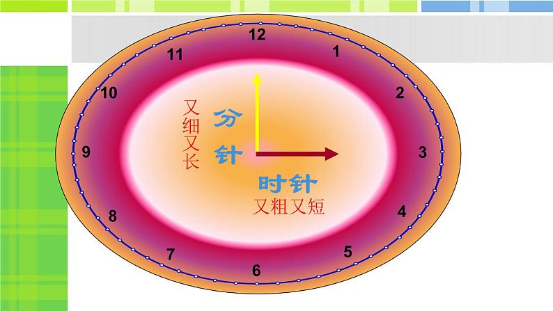 北师大版数学一年级上册 8.1 小明的一天(7)(课件)第4页