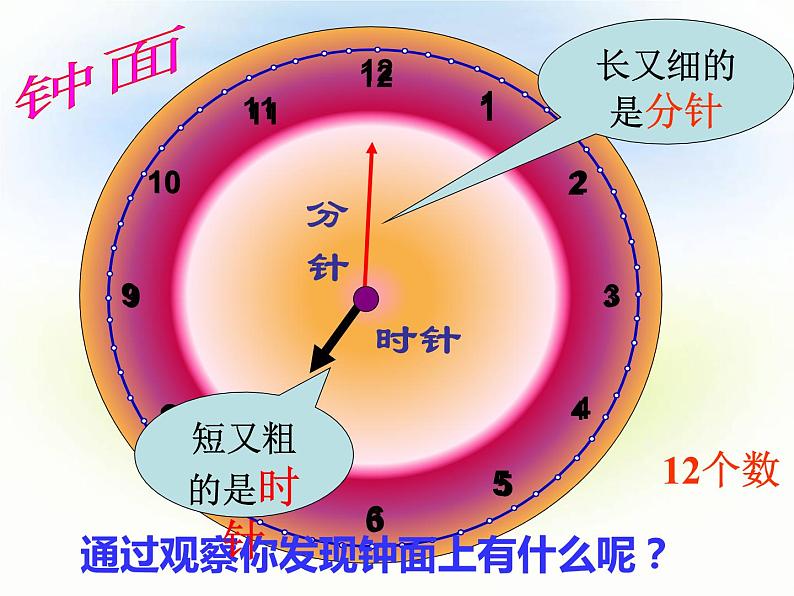 北师大版数学一年级上册 8.1 小明的一天(5)(课件)第2页