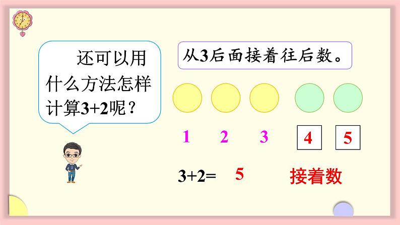 人教版一年级数学上册 3 1~5的认识和加减法 第6课时 5以内的加法计算 课件第5页