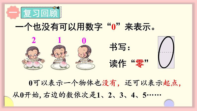 人教版一年级数学上册 3 1~5的认识和加减法 练习六 课件第2页