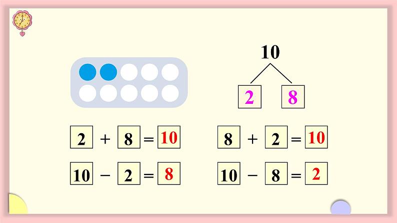 人教版一年级数学上册 5 6~10的认识和加减法 第10课时 10的加减法 课件第5页