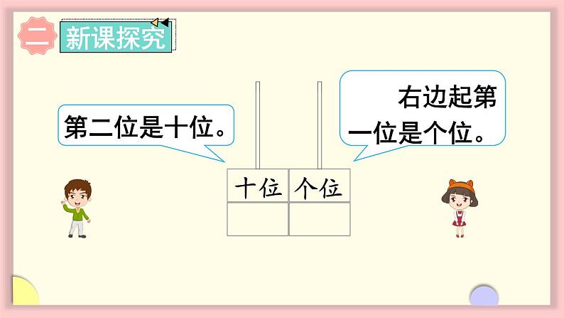 人教版一年级数学上册 6 11~20各数的认识 第2课时 认识数位及写数 课件04