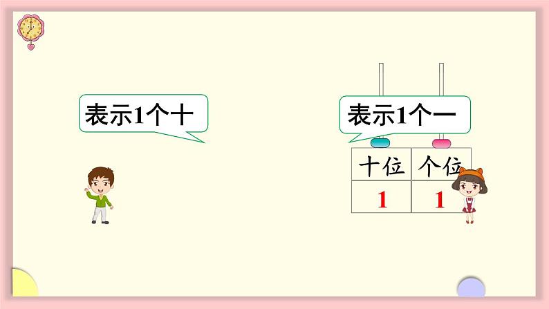 人教版一年级数学上册 6 11~20各数的认识 第2课时 认识数位及写数 课件06