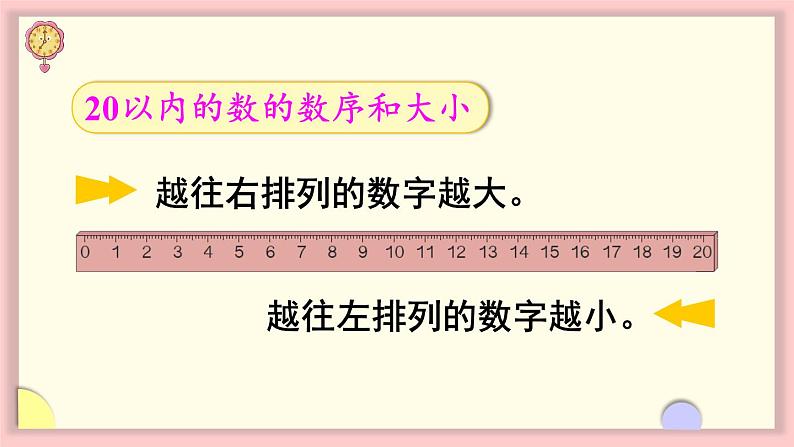 人教版一年级数学上册 6 11~20各数的认识 练习十七 课件第5页