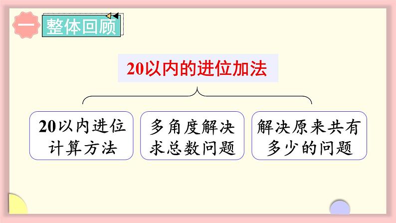 人教版一年级数学上册 8 20以内的进位加法 整理和复习 课件第2页